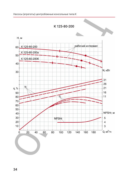 K-125-80-200.jpg