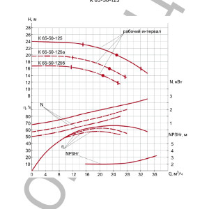 K-65-50-125