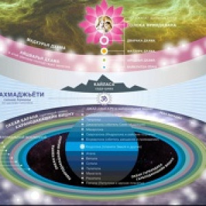 GORA-KAILAS