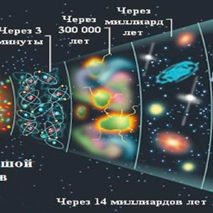 ETAPY-EVOLYTII-VSELENNYK