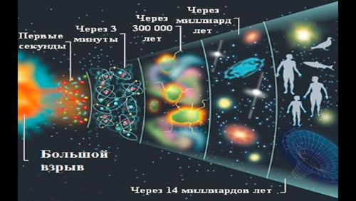 ETAPY-EVOLYTII-VSELENNYK.jpg