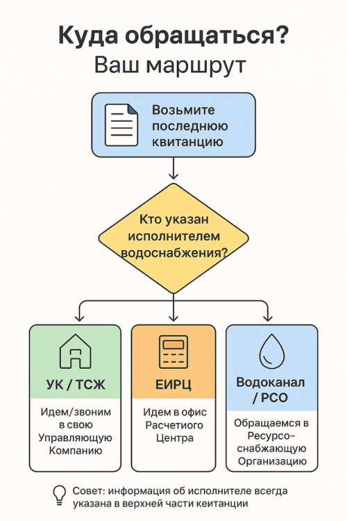 20250721_1347_POTOKOVAY-ZKK-SKEM1.png