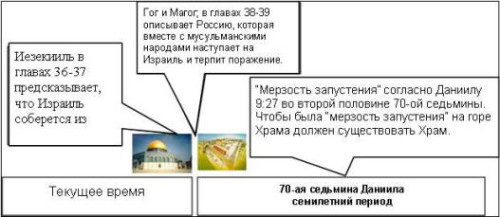 Gog-Magog-Ezekiel-1SEDMA-GOGO-MAGOG.jpg