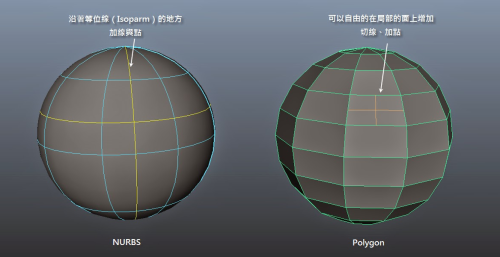 Three-types-of-3d-modeling-in-Maya-02.png